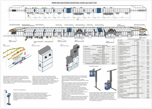 Линия окраски крупногабаритных деталей сельскохозяйственных машин SPK Линия окраски крупных деталей с/х техники от SPK GROUP