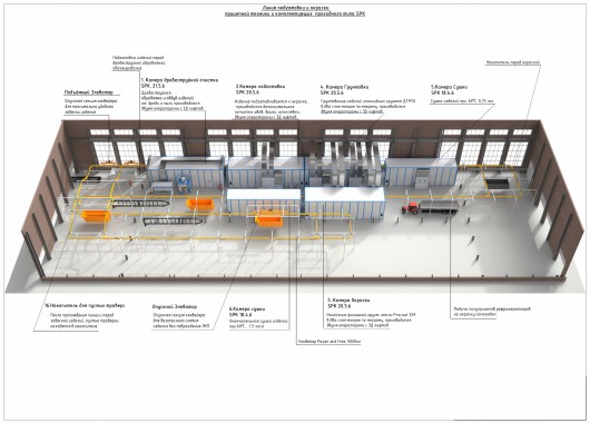 Линия подготовки, покраски для спецтехники SPK Линия подготовки, покраски для спецтехники SPK GROUP