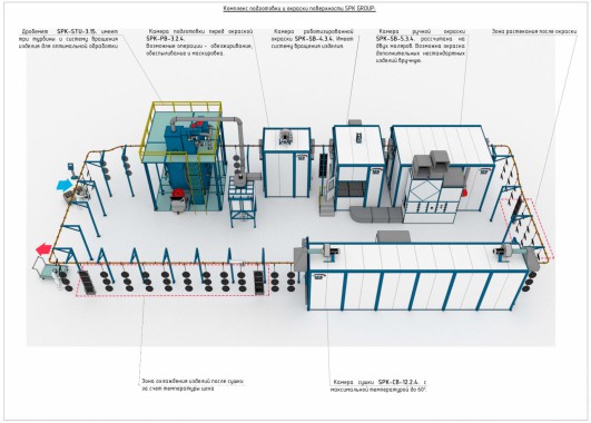 Автоматическая конвейерная линия для подготовки и окраски деталей сельхозтехники SPK Автоматическая линия подготовки и окраски SPK GROUP для деталей сельхозтехники