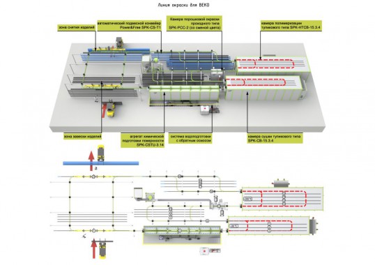 Линия порошковой окраски для металлических профилей SPK Линия порошковой окраски для металлических профилей SPK GROUP