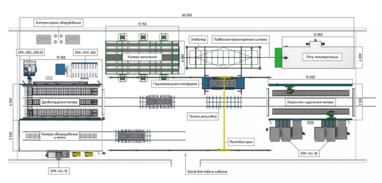 Линия SРК грунтования каркаса и окрашивания корпусов пассажирской техники Линия грунтования каркаса и окрашивания корпусов пассажирской техники SPK GROUP
