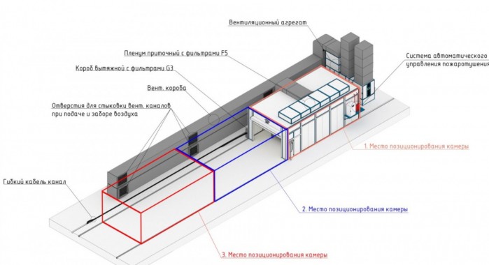 Передвижная камера окраски и сушки SPK-10.5.3 Передвижная камера окраски и сушки SPK GROUP