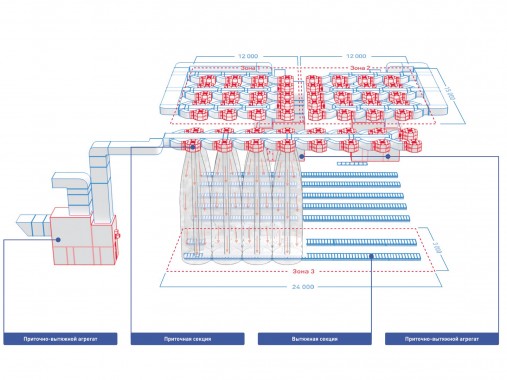 Зона открытой окраски для нефтегазового оборудования SPK-56.21.24 Зона открытой окраски для нефтегазового оборудования SPK GROUP