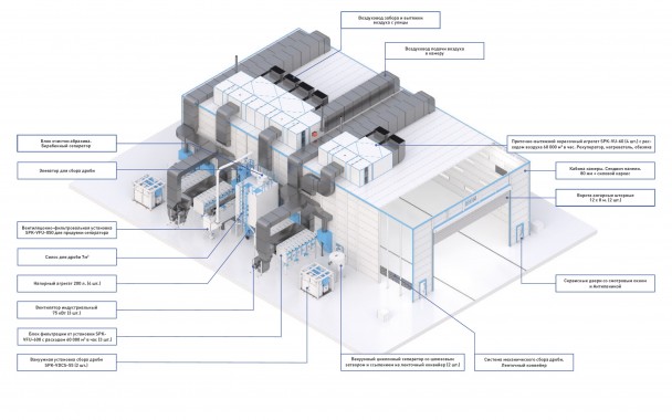 Дробеструйно-окрасочно-сушильная камера SPK-SBSCB-36.18.10 для блоков судов Дробеструйно-окрасочно-сушильная камера для блоков судов SPK GROUP