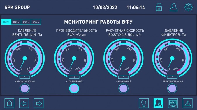 Пульт управления дробеструйной камерой Пульт управления дробеструйной камерой