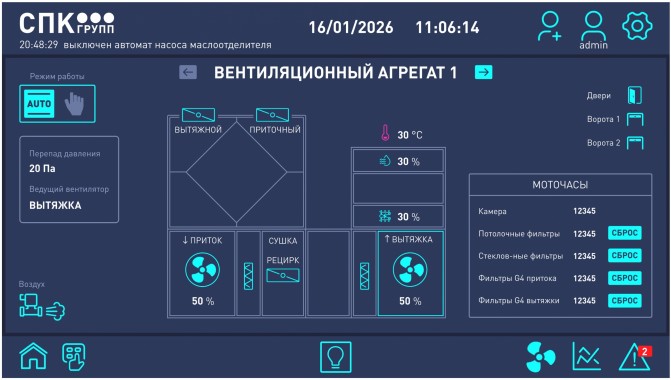 Интеллектуальная и интуитивно понятная система управления сложным технологическими процессами SPK-PaintManager