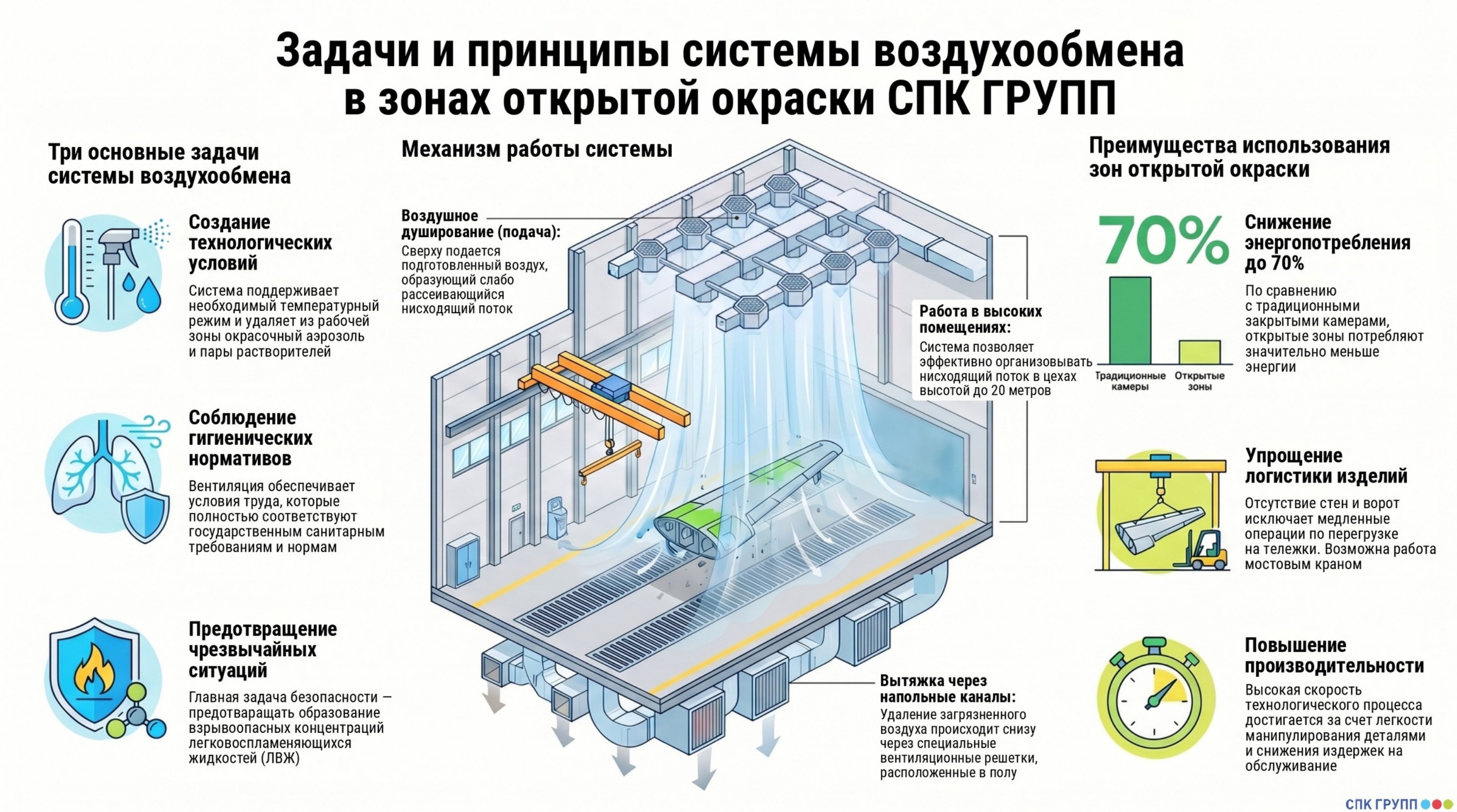 зона открытой окраски металлоконструкций