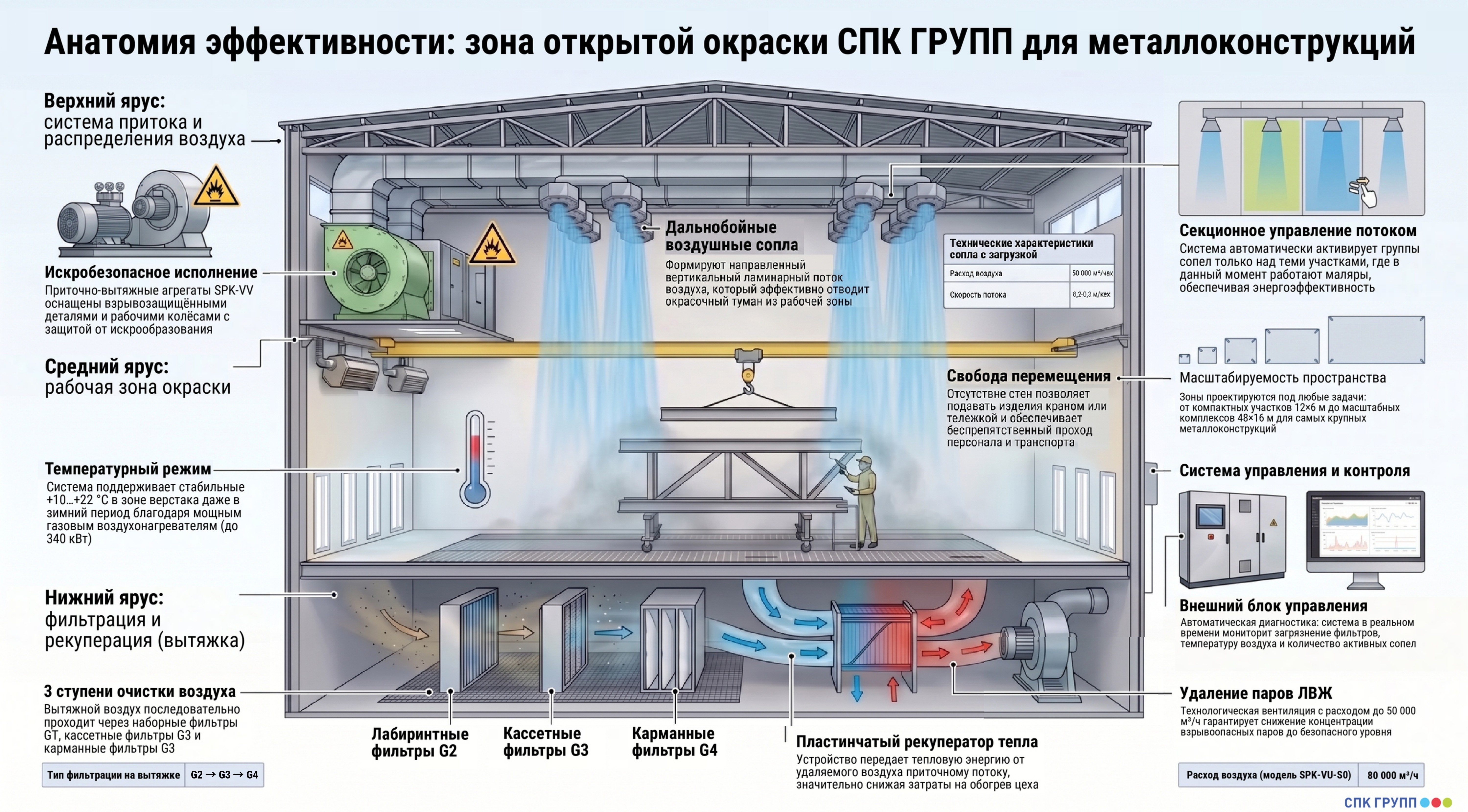 открытая зона окраски